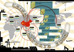 China Infographic full illustration